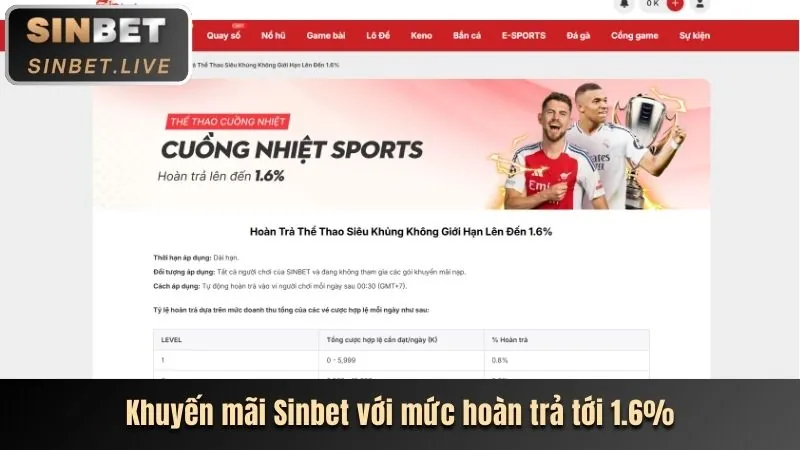 Chương trình hoàn trả hàng ngày/tuần